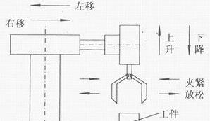 PLC自動(dòng)跟半自動(dòng)、手動(dòng)的區(qū)別
